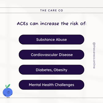 The Care Co looks at some of the adverse outcomes that can happen as a result of traumatic childhood experiences.